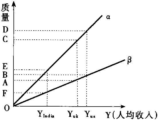 林德假说